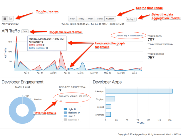 api-traffic-annotated_png_2