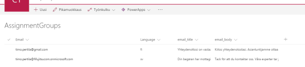 assignmentsgroups_sps_list
