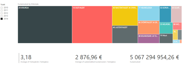 shp_erikoisaloittain