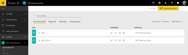 SHP Steering Group työtila