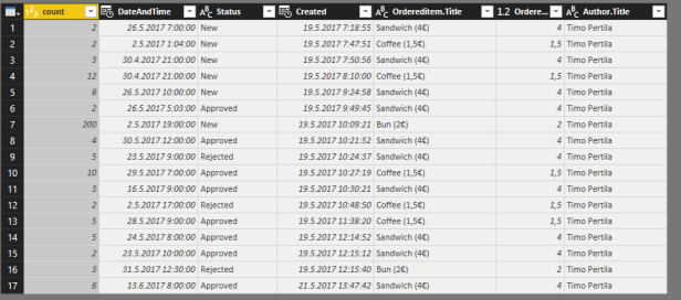 power bi coffee orders selected columns