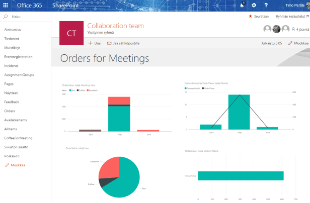 power bi coffee orders sharepoint