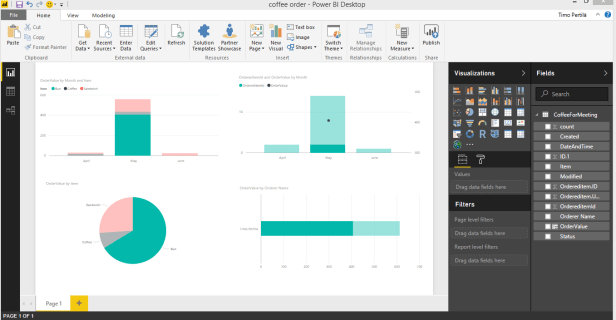 power bi coffee orders