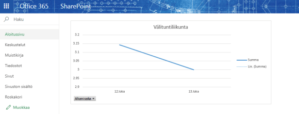 excel report in shaepoint.png