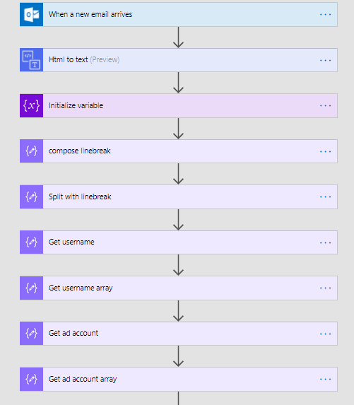 rpa - ad account has been created