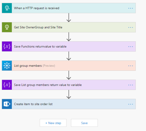 site provisioning flow 1 overview.png