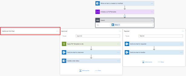site provisioning flow 3 overview