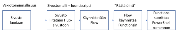 Näyttökuva 2018-8-4 kello 11.31.53.png