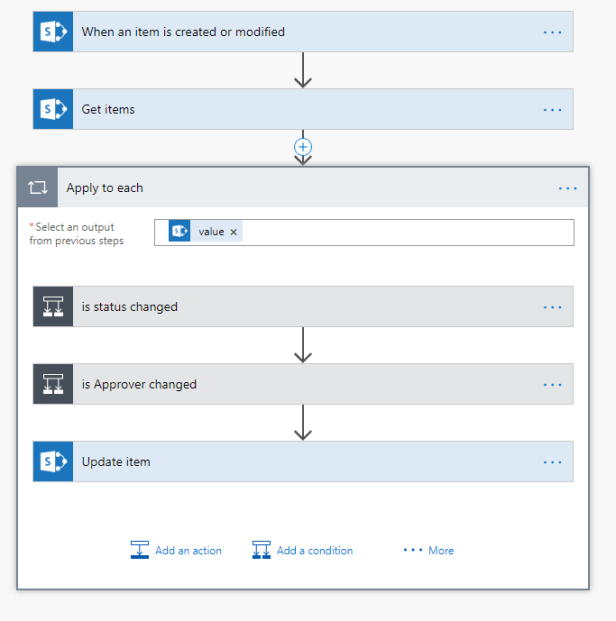 order history flow.png