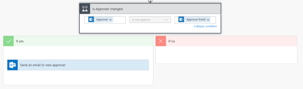 orders modify item 4