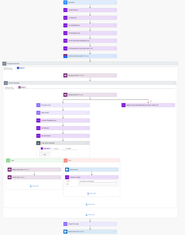 flow for publishing all.png