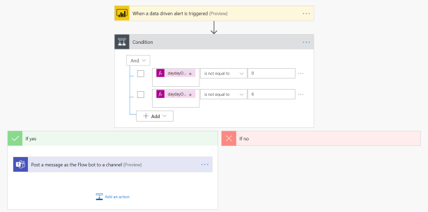 alert for dahsboard 4
