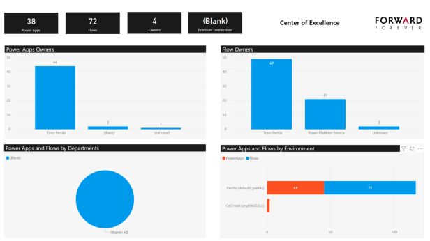 coe overview